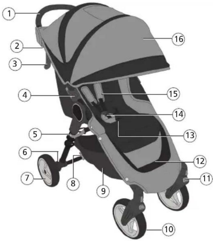 BABY JOGGER city mini - Wózek pojedynczy - 1