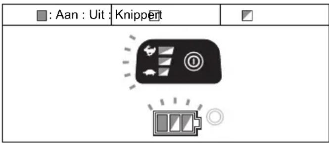 MAKITA DUR365UZ - Oververhittingsbeveiliging voor het gereedschap - 1
