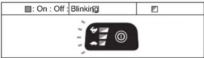 ■: On : Off : Blinking ■