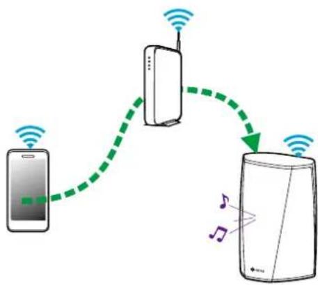 DENON HEOS 3 HS2 - Lecture de musique stockée sur votre périphérique mobile - 2