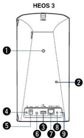 HEOS 3 ① ② ④ ⑤ ⑥ ⑦ ⑧ ⑨