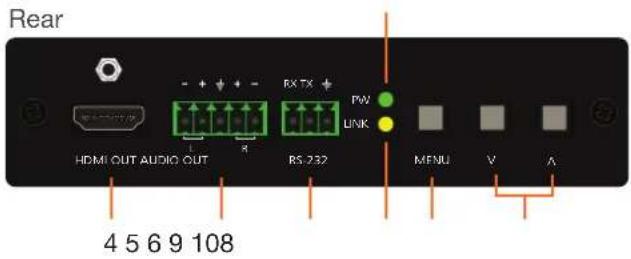 Rear HDMI OUT AUDIO OUT RX TX PW LINK MENU V A 4 5 6 9 108