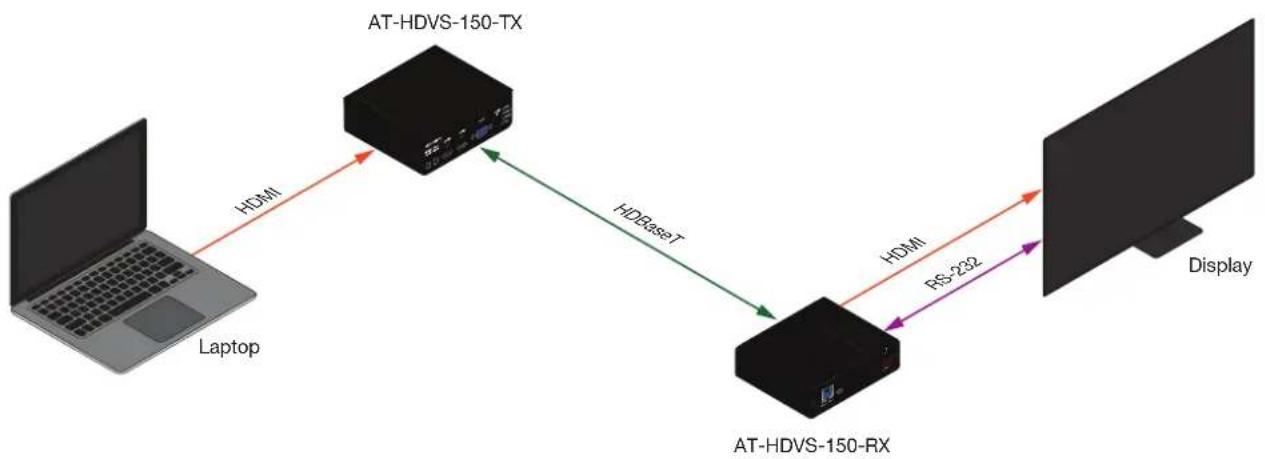 Atlona AT-HDVS-150-RX - Connecting the AT-HDVS-150-RX to the Display - 1
