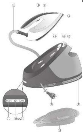 PHILIPS PerfectCare Performer GC8721 - 1