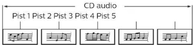 PHILIPS BDP2501 - ■ Conseil pour la lecture de disques - 2