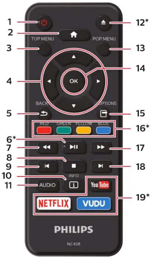 1 2 3 4 5 6* 7 8 9 10 11 TOP MENU POP MENU OK BACK OPTIONS RED GREEN YELLOW BLUE 12* 13 14 15 16* 17 18 19* AUDIO i YouTube NETFLIX VUDU PHILIPS NC458