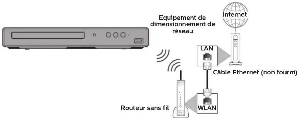 PHILIPS BDP2501 - ■ Connexion sans fil - 1