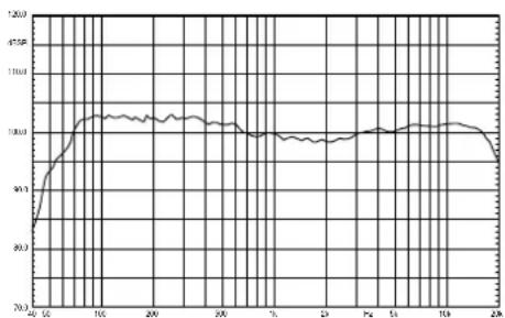 Proel V15A - FCC COMPLIANCE NOTICE - 5