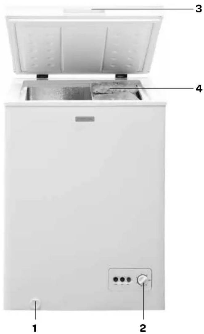 Diagram of a front-loading refrigerator with labeled parts including top, front, back, and interior compartments