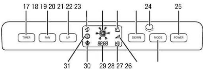 17 18 19 20 21 22 23 TIMER FAN UP DOWN MODE POWER 31 30 29 28 27 26