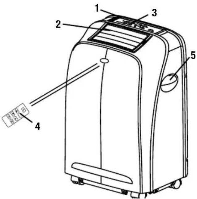 TROTEC PAC 2600 S - Beschrijving van de onderdelen - 1