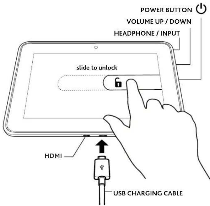 POWER BUTTON VOLUME UP / DOWN HEADPHONE / INPUT slide to unlock HDMI USB CHARGING CABLE