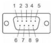 Moxa 5150A-T - DB9 Male RS-232 Port Pinouts for NPort 5110A - 1