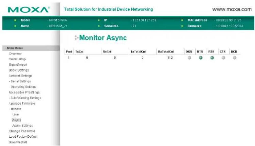 MOXA® Total Solution for Industrial Device Networking www.moxa.com ■ Model - NPort 5150A ■ IP - 192.168.127.253 ■ MAC Address - 009068 89 31:25 ■ Name - NP5150A_71 ■ Serial NO. - 71 ■ Firmware - 1.0 Build 10022314 Monitor Async - Main Menu Overview Quick Setup Export/Import Basic Settings Network Settings - Serial Settings - Operating Settings Accessible IP Settings - Auto Warning Settings Upgrade Firmware - Monitor Line Asyns Asyns Settings Change Password Load Factory Default Save/Restart Port TxCnt RxCnt TxTotalCnt RxTotalCnt DSR DTR RTS CTS DCD 1 0 0 0 112