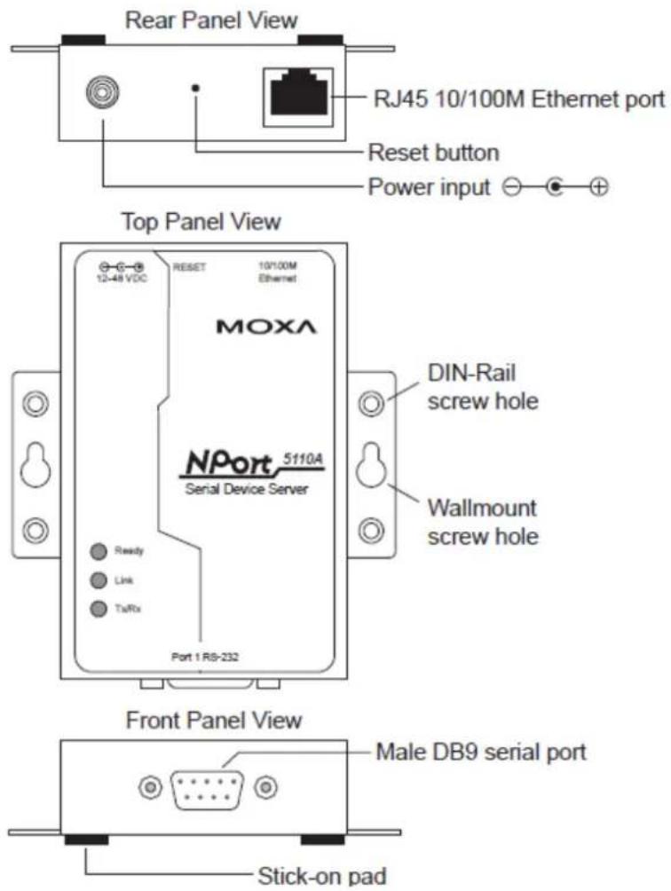 Rear Panel View RJ45 10/100M Ethernet port Reset button Power input ⊙ ⊙ ⊕ Top Panel View 12-48 VDC RESET 10/100M Ethernet MOXA NPort 5110A Serial Device Server DIN-Rail screw hole Wallmount screw hole Ready Link TxRx Port 1 RS-232 Front Panel View Male DB9 serial port Stick-on pad