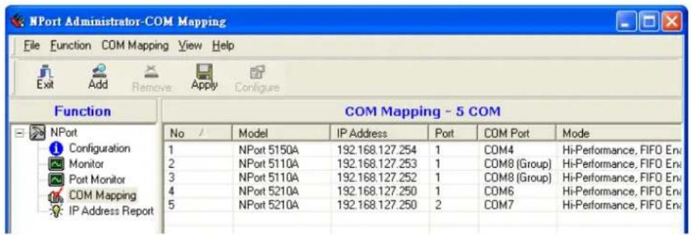 NPort Administrator-COM Mapping File Function COM Mapping View Help Exit Add Remove Apply Configure Function COM Mapping - 5 COM No / Model IP Address Port COM Port Mode 1 NPort 5150A 192.168.127.254 1 COM4 Hi-Performance, FIFO Ena 2 NPort 5110A 192.168.127.253 1 COM8 (Group) Hi-Performance, FIFO Ena 3 NPort 5110A 192.168.127.252 1 COM8 (Group) Hi-Performance, FIFO Ena 4 NPort 5210A 192.168.127.250 1 COM6 Hi-Performance, FIFO Ena 5 NPort 5210A 192.168.127.250 2 COM7 Hi-Performance, FIFO Ena