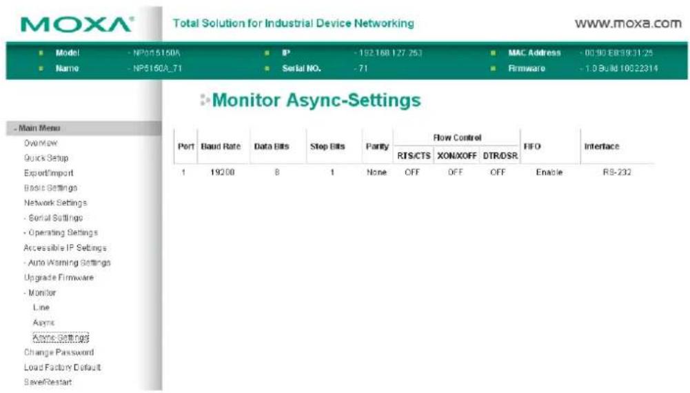 MOXA® Total Solution for Industrial Device Networking WWW.moxa.com ■ Model - NP015160A ■ IP - 192.168.127.253 ■ MAC Address - 00:90.EB:99:31:25 ■ Name - NP5160A_71 ■ Serial NO. -71 ■ Firmware - 1.0 Build 10022314 Monitor Async-Settings Port Baud Rate Data Bits Stop Bills Parity Flow Control FIFO Interface RTS/CTS XON/XOFF DTR/DSR 1 19200 8 1 None OFF OFF OFF Enable RS-232 Overview Quick Setup Export/import Basic Settings Network Settings - Serial Settings - Operating Settings Accessible IP Settings - Auto Warning Settings Upgrade Firmware - Monitor Line Async Async Settings Change Password Load Factory Default Save/Restart