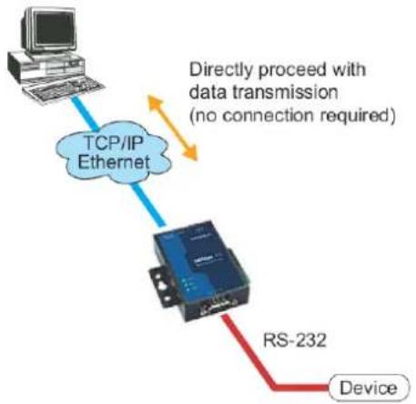 Moxa 5150A-T - UDP Mode - 1
