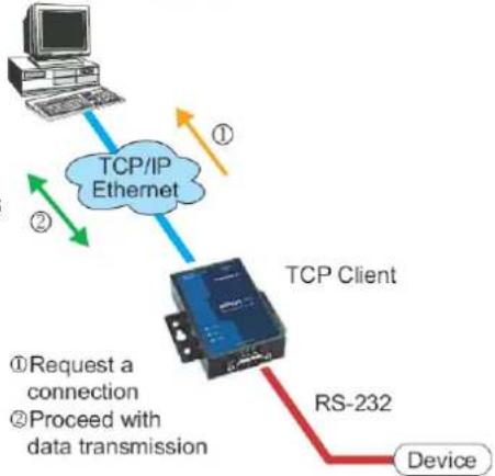 Moxa 5150A-T - TCP Client Mode - 1