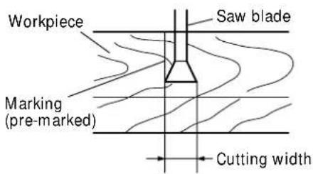 Workpiece Saw blade Marking (pre-marked) Cutting width
