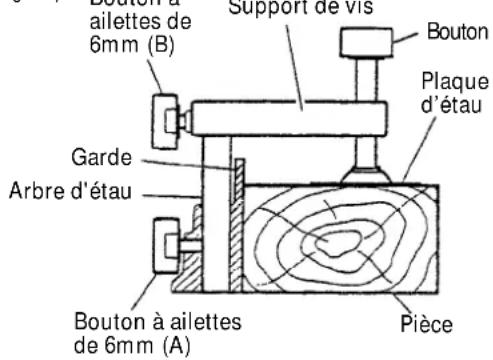 Bouton à ailettes de 6mm (B) Support de vis Bouton Plaque d'étau Garde Arbre d'étau Bouton à ailettes de 6mm (A) Pièce