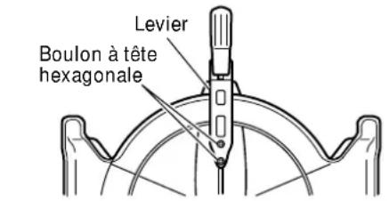 Levier Boulon à tête hexagonale