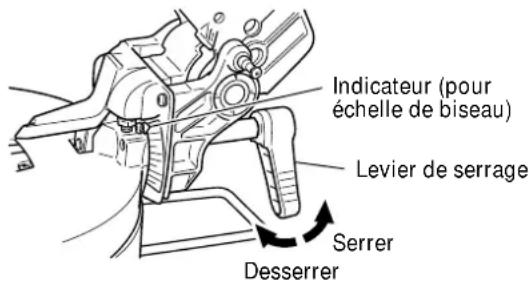Indicateur (pour échelle de biseau) Levier de serrage Serrer Desserrer