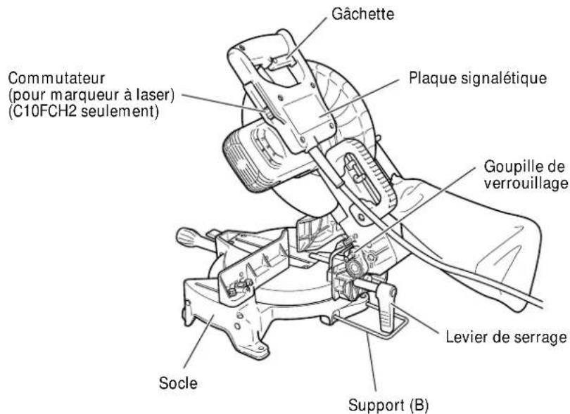 Gâchette Plaque signalétique Commutateur (pour marqueur à laser) (C10FCH2 seulement) Goupille de verrouillage Levier de serrage Socle Support (B)