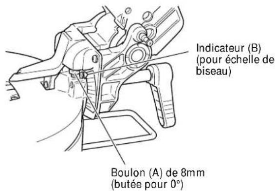 Indicateur (B) (pour échelle de biseau) Boulon (A) de 8mm (butée pour 0°)