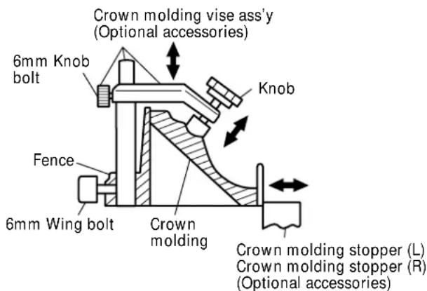 Crown molding vise ass'y (Optional accessories) 6mm Knob bolt Fence 6mm Wing bolt Crown molding Knob Crown molding stopper (L) Crown molding stopper (R) (Optional accessories)