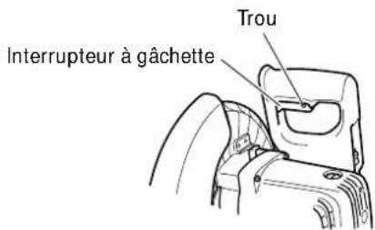 Trou Interrupteur à gâchette