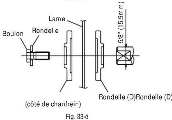 Boulon Rondelle Lame (côté de chanfrein) 5/8" (15.9mm) Rondelle (D)Rondelle (D) Fig. 33-d