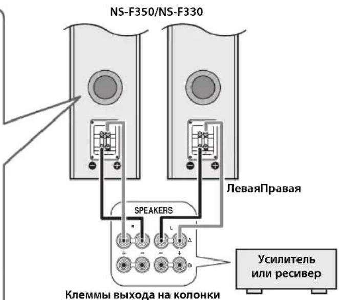NS-F350/NS-F330 ЛеваяПравая SPEAKERS R L A B Клеммы выхода на колонки Усилитель или ресивер