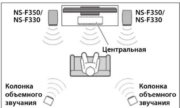 NS-F350/ NS-F330 NS-F350/ NS-F330 Центральная Колонка объемного звучания Колонка объемного звучания