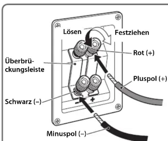 Lösen Festziehen Rot (+) Überbrückungsleiste Schwarz (−) Pluspol (+) Minuspol (−)
