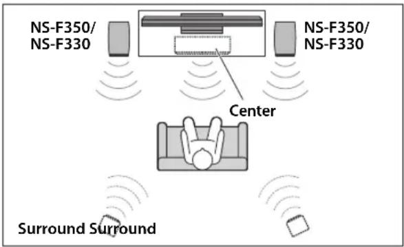 NS-F350/ NS-F330 NS-F350/ NS-F330 Center Surround Surround