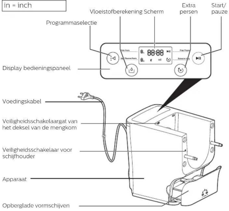 in = inch Vloeistofberekening Scherm Extra persen Start/pauze Programmaselectie Display bedieningspaneel Voedingskabel Veiligheidsschakelaargat van het deksel van de mengkom Veiligheidsschakelaar voor schijfhouder Apparaat Opberglade vormschijven