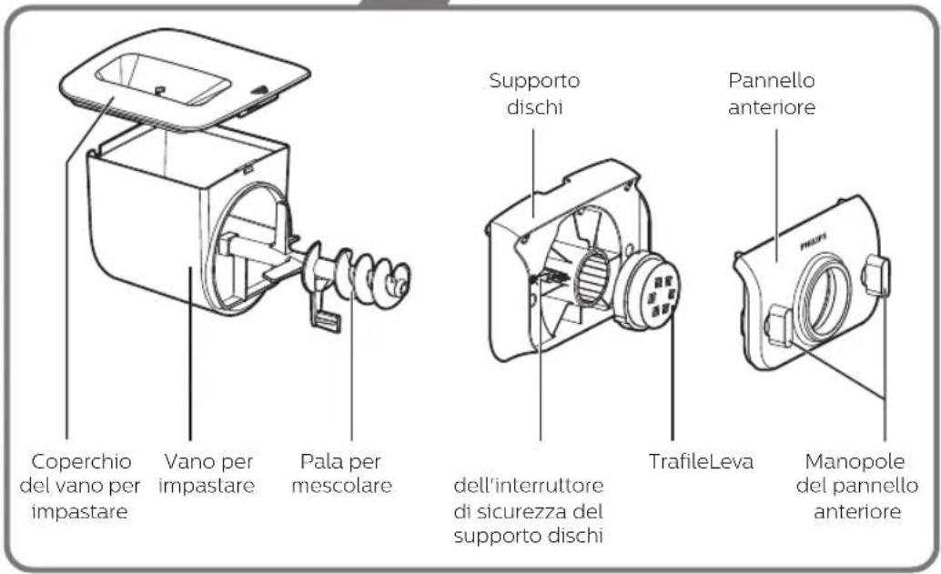 PHILIPS Avance Collection HR2353 - Dépannage - 1