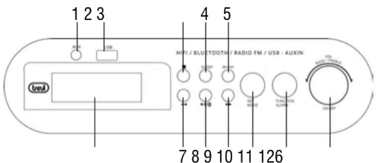 1 2 3 AUX USB 4 5 HIFI / BLUETOOTH / RADIO FM / USB - AUXIN TREU 7 8 9 10 11 126 VOL RADIO / NUMBER ALAW