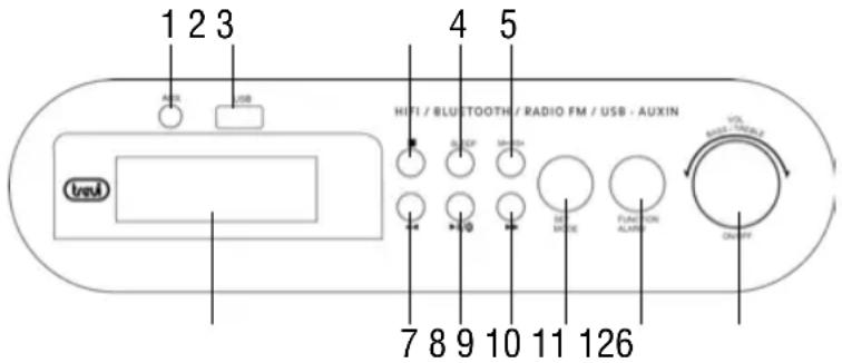 1 2 3 4 5 HIFI / BLUETOOTH / RADIO FM / USB - AUXIN VOL MAX/FRABLE ON/OFF 7 8 9 10 11 126