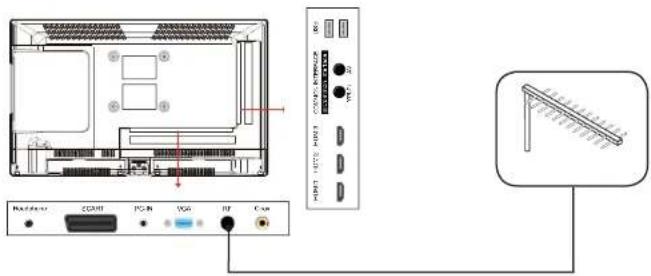 Essentiel B VELINIO 28'' - assemblage du pied - 3