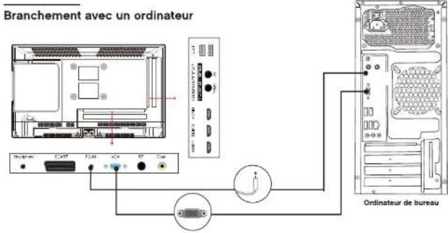 Branchement avec un ordinateur Ordinateur de bureau