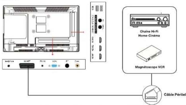 Chaine Hi-Fi Home-Cinéma Magnétoscope VCR Câble Péritel
