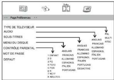 Essentiel B Velinio 32 - PAGE PRÉFÉRENCES - 2