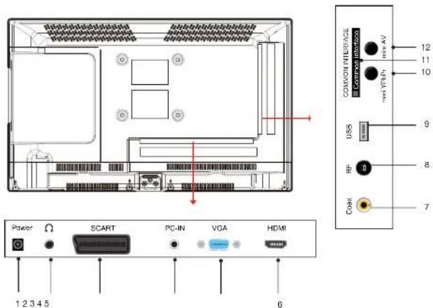 1 2 3 4 5 Power SCART PC-IN VGA HDMI 6 12 11 10 12 11 10 USB 9 RF 8 Cook 7