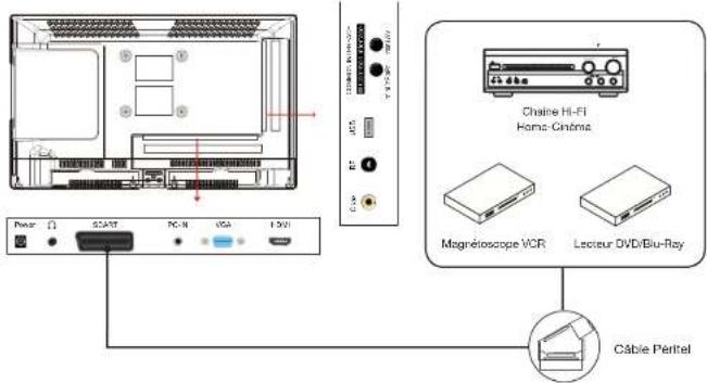 Châline Hi-Fi Home Cinema Magnétoscope VCR Lecteur DVD/Biu-Ray Câble Perthel