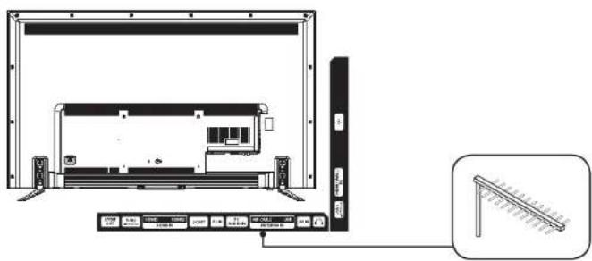 Essentiel B Titane 55'' FX4 - branchements - 2