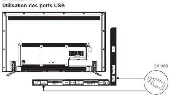Utilisation des ports USB Clé USB