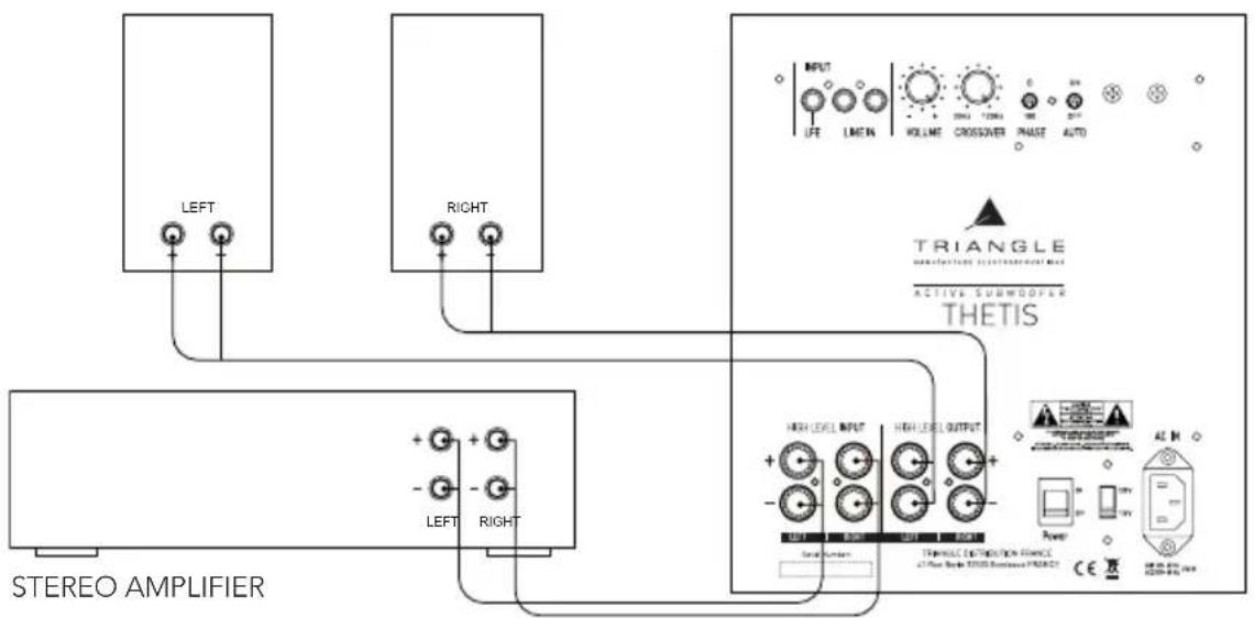 LEFT RIGHT STEREO AMPLIFIER INPUT LIFE LMEAN HOLLME CROSSOVER PHASE AUTO TRIANGLE MANUFACTURE SWITCH/VEGET METER ACTIVE SUBMOOFER THETIS HIGH LEVEL INPUT HIGH LEVEL OUTPUT LEFT RIGHT RIGHT Power CE STRYLLC DIRECTION FINANCE AC Power Bracket 100% Resistance PROJET