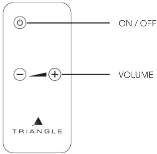 ON / OFF VOLUME + - - TRIANGLE